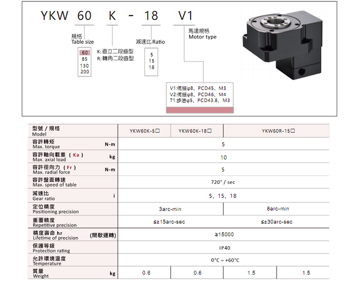 替換N95口罩機凸輪分割器.jpg