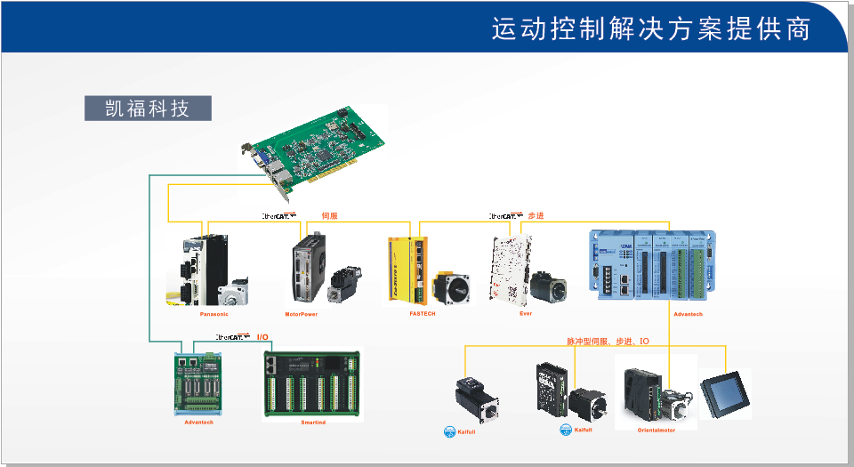 自動化解決方案.png