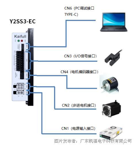 凱福科技EtherCAT總線步進驅(qū)動器Y2SS3-EC(圖4)