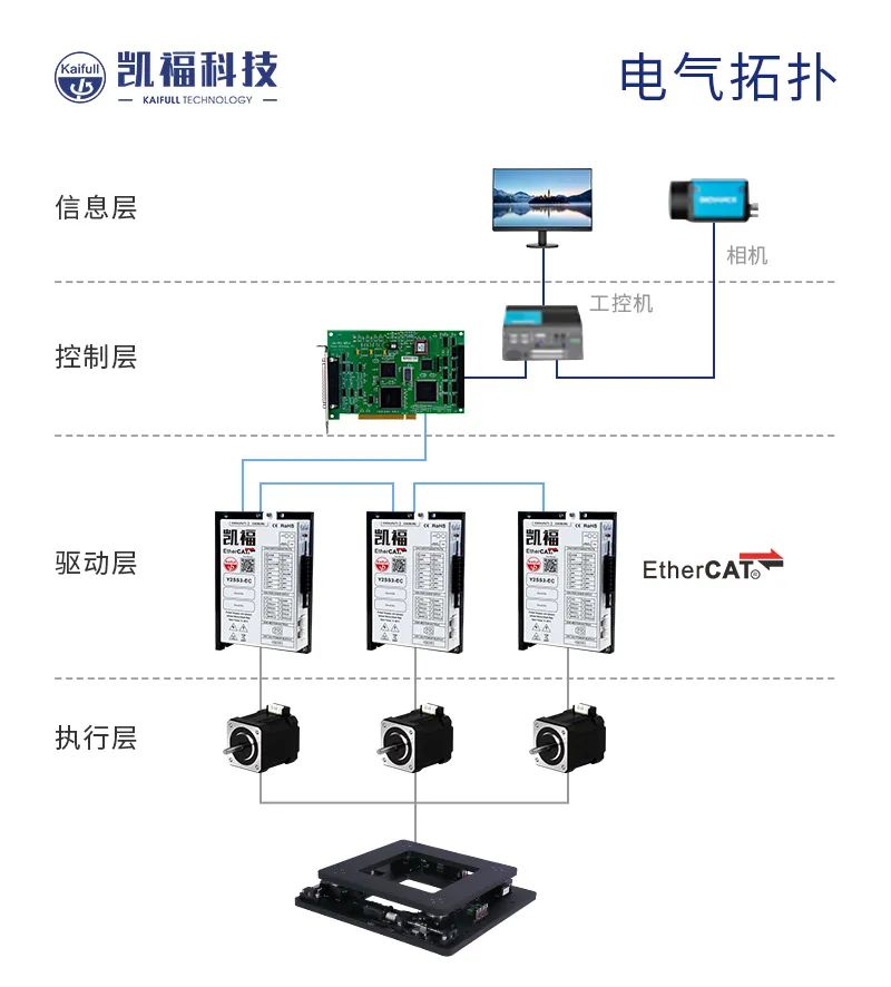 凱福對位平臺在鋰電疊片上的成功批量應用！(圖4)