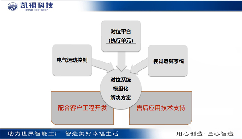 凱福科技榮獲2022年度CAIMRS“自動化創新獎！(圖4)